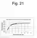 Fig. 22 - Method of manufacture of advanced heterojunction transistor and transistor laser
