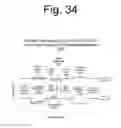 Fig. 35 - Method of manufacture of advanced heterojunction transistor and transistor laser