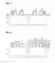 Fig. 03 - Method for fabricating a semiconductor device