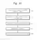 Fig. 09 - Methods of fabricating semiconductor devices