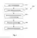 Fig. 02 - Interface for metal gate integration