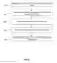 Fig. 03 - TUNGSTEN DEPOSITION SEQUENCE