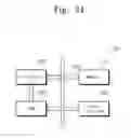Fig. 33 - Method of forming fine patterns of semiconductor device