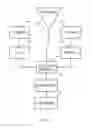 Fig. 10 - Safety buoy