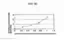 Fig. 16 - Polishing apparatus and polishing method