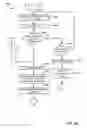 Fig. 08 - Systems, methods, and devices for electronic spectrum management