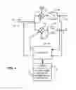 Fig. 02 - Estimation and reduction of second order distortion in real time