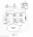 Fig. 02 - Method of providing user equipment with access to a network and a network configured to provide access to the user equipment