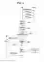 Fig. 04 - SECURE WIRELESS COMMUNICATION