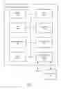 Fig. 02 - SERVICE AWARE SOFTWARE ARCHITECTURE IN WIRELESS DEVICE ECOSYSTEM
