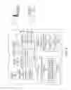 Fig. 05 - Alert peripheral for notification of events occuring on a programmable user equipment with communication capabilities