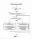 Fig. 02 - Method and apparatus pertaining to use of bluetooth and bluetooth low energy