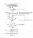 Fig. 07 - LOCATION BASED NETWORK SELECTION METHOD FOR A MOBILE DEVICE