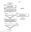 Fig. 06 - Service models for roaming mobile device
