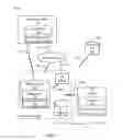 Fig. 02 - Method and apparatus for performing scan operations