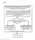 Fig. 01 - Communications methods and apparatus for allocation of resources and handover related measurements