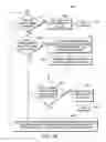 Fig. 07 - Method and apparatus for queued admissions control in a wireless communication system