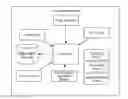 Fig. 01 - System and method for integrating session initiation protocol communication in a telecommunications platform