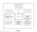 Fig. 02 - System and method for integrating session initiation protocol communication in a telecommunications platform