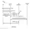 Fig. 04 - System and method for integrating session initiation protocol communication in a telecommunications platform