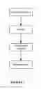 Fig. 08 - System and method for integrating session initiation protocol communication in a telecommunications platform