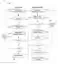 Fig. 01 - System and method for migrating agents between mobile devices