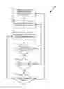 Fig. 01 - RESOURCE OPTIMIZATION IN A FIELD DEVICE