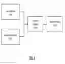 Fig. 02 - FANTASY PLAYER ALGORITHM
