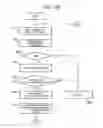 Fig. 29 - Gaming machine and methods of allowing a player to play gaming machines having modifiable reel features