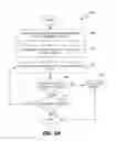 Fig. 03 - Authentication of mobile servers
