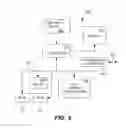 Fig. 07 - Authentication of mobile servers