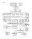 Fig. 01 - Systems and methods for promoting game play frequency