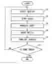 Fig. 01 - Game control method, game control device, and recording medium