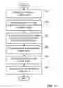 Fig. 11 - Point of sale envelopes and methods of manufacturing the same