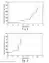 Fig. 02 - Method for manufacture of an alkane dehydrogenation catalyst