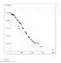 Fig. 02 - METHODS OF IMPROVING SURVIVAL IN CANCER