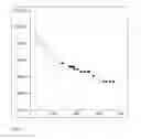 Fig. 07 - METHODS OF IMPROVING SURVIVAL IN CANCER