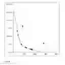 Fig. 09 - METHODS OF IMPROVING SURVIVAL IN CANCER