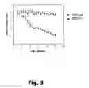 Fig. 08 - BIOMARKERS
