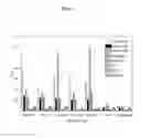Fig. 02 - IgG-binding peptide and method for detecting and purifying IgG using same