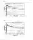 Fig. 02 - METHOD OF PROVIDING HIGH COEFFICIENTS OF FRICTION ACROSS OIL-LUBRICATING FRICTION CLUTCHES