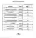 Fig. 02 - Method for improving thermal-oxidative stability and elastomer compatibility