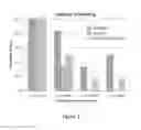 Fig. 02 - Hemostatic compositions and methods