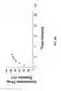 Fig. 07 - BIODEGRADABLE THERAPEUTIC NANOPARTICLES CONTAINING AN ANTIMICROBIAL AGENT