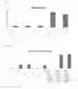Fig. 07 - Reducing the risk of autoimmune disease