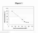 Fig. 02 - RECOMBINANT FVIII FORMULATIONS