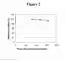 Fig. 03 - RECOMBINANT FVIII FORMULATIONS