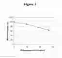 Fig. 04 - RECOMBINANT FVIII FORMULATIONS