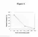Fig. 05 - RECOMBINANT FVIII FORMULATIONS