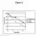 Fig. 07 - RECOMBINANT FVIII FORMULATIONS
